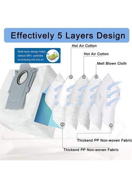 Max / Max+, S7 Maxv Ultra/s7 Pro Ultra Elektrikli Süpürge Için 24'lü Toz Torbası Paketi (Yurt Dışından) modelleri