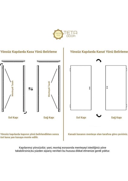 Amanos Amerikan Panel Kapı BEYAZ-87X203-18/21-ODA modelleri