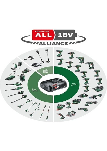 Unlimited Şarjlı Süpürge-Bahçe ve El Aletleri Için Batarya Akü 18V- 3.0 Ah indirimleri