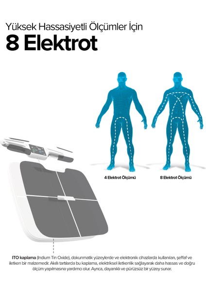 Bs9250 8 Elektrotlu Akıllı Tartı – Ito Kaplamalı Segmental Analiz, 3.5” Tft Ekran, Wifi + Bluetooth, 56 Ölçüm, 800 Mah Batarya