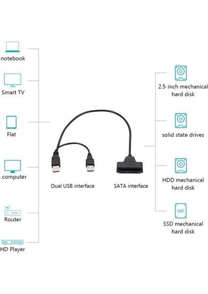 480 Mbps Adaptör Kablosu USB 2.0 Küçük 2.5 Inç Dizüstü Bilgisayar HDD Sata 7 + 15 Pin 22PIN SSD Ev Bilgisayarı Parçaları (Yurt Dışından)