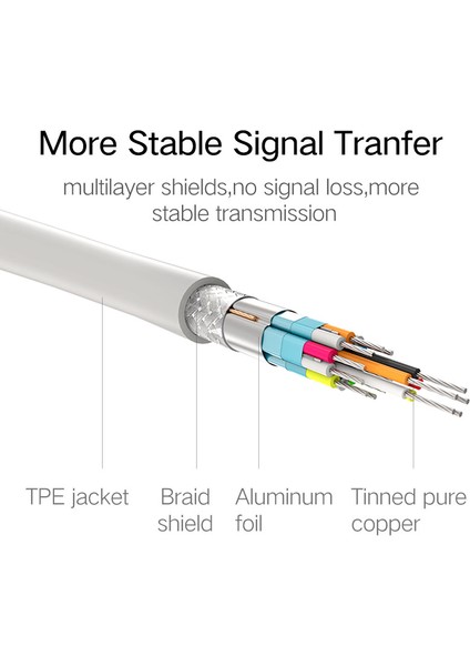 Ugreen Thunderbolt 1/2 Mini Displayport - Displayport 1.2 Kablo Adaptörü Mini Dp - Dp Dönüştürücü Macbook Pro Hava Projektörü Için (Yurt Dışından) indirimleri