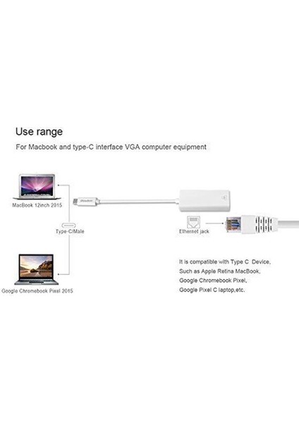 MACBook ve Typec Cihazları Için Yeni Usb-C/type-C - RJ45 Ethernet Lan Internet Kablosu Adaptörü DOM668 (Yurt Dışından) fiyatları