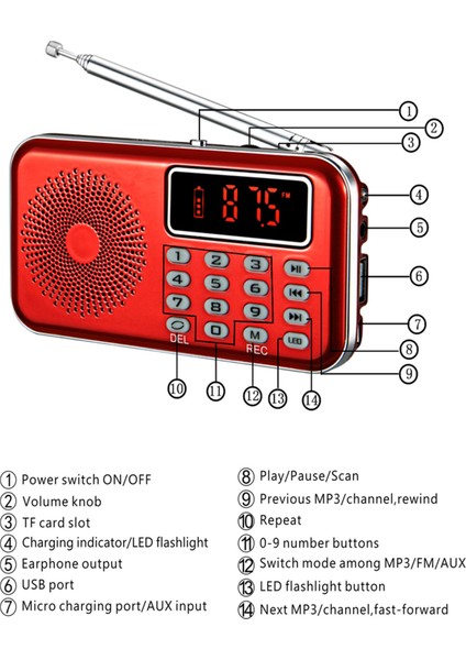 Y-619 Mini Fm Radyo Taşınabilir 3W Hoparlör 2 Inç Ekranlı (Yurt Dışından) fırsatları
