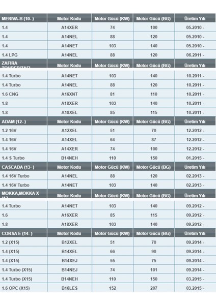 Oe 648/6 Suzuki/opel/chevrolet/fiat/saab/alfa Romeo Benzinli Yağ Filtresi indirimleri