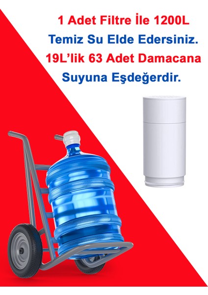 Water UF Membran Filtreli Musluk Ucu Arıtıcı / 3 Adet UF Membran Filtreli Kartuş / GW-D01P2