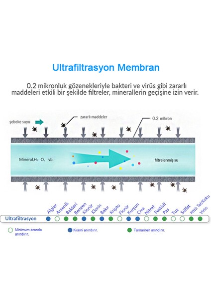 Water UF Membran Filtreli Musluk Ucu Arıtıcı / 3 Adet UF Membran Filtreli Kartuş / GW-D01P2