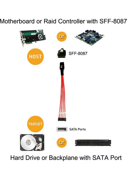 Sas - 4 Sata Kablo Çıkışı Sas Erkek SFF-8087 - 4 Sata Dişi Kablo (Yurt Dışından)
