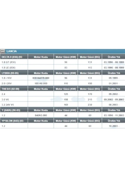 Op 537/1 Palio 1.2 Doblo 1.2 Panda 1 - 2 Punto 2 Yağ Filtresi modelleri