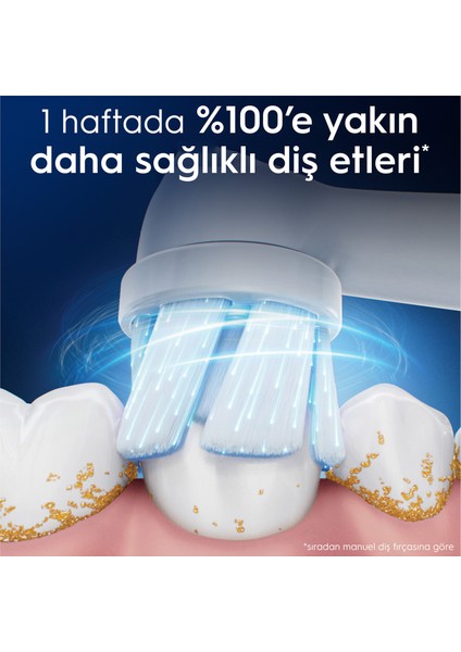 iO Gentle Care Beyaz Diş Fırçası Yedek Başlığı 2 Adet