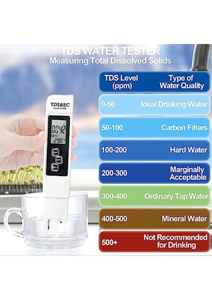 3'ü 1 Arada Tds Metre Dijital Su Test Cihazı, 0-999PPM, Içme Suyu Için (Yurt Dışından)