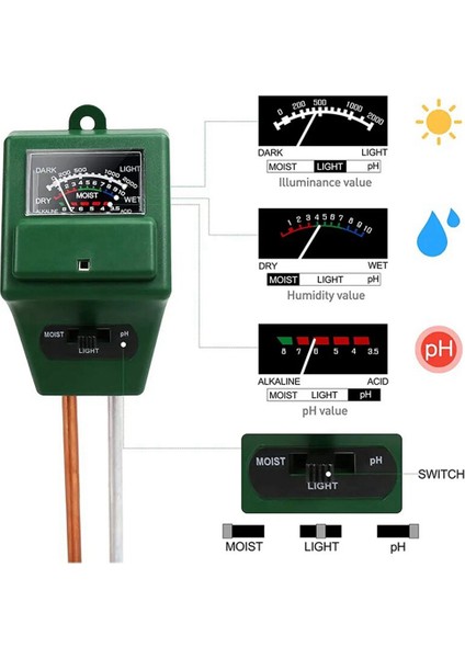 3'ü 1 Arada Toprak Test Cihazı Toprak Asitliği Ölçer Toprak Higrometresi Toprak Test Cihazı Ph Ölçer (Yurt Dışından) fırsatları