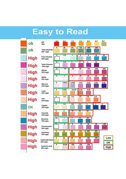 16'sı 1 Arada Içme Suyu Test Kiti Profesyonel Sertlik Test Kitleri, Sertlik ile Musluk ve Su Test Şeritleri 100 Pcs (Yurt Dışından) indirimleri