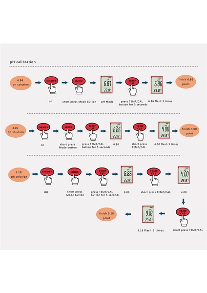 4'ü 1 Arada Dijital Su Kalitesi Dedektörü Ph/tds/ec/temp Çok Fonksiyonlu Test Kalemi (Yurt Dışından)