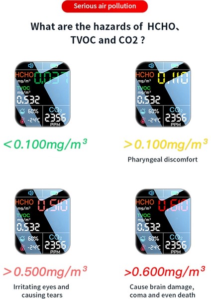 Çok Fonksiyonlu 5 In 1 Co2 Metre Dijital Sıcaklık Nem Test Cihazı Co2 Sensörü Tvoc Hcho Dedektörü Hava Kalitesi Monitörü (Yurt Dışından)