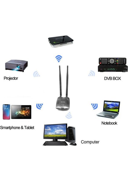 BT-N9100 Beini Ücretsiz Internet USB Kablosuz Ağ Kartı Wifi Adaptörü Kod Çözücü RTL8192FU Yüksek Güç 3000MW (Yurt Dışından)