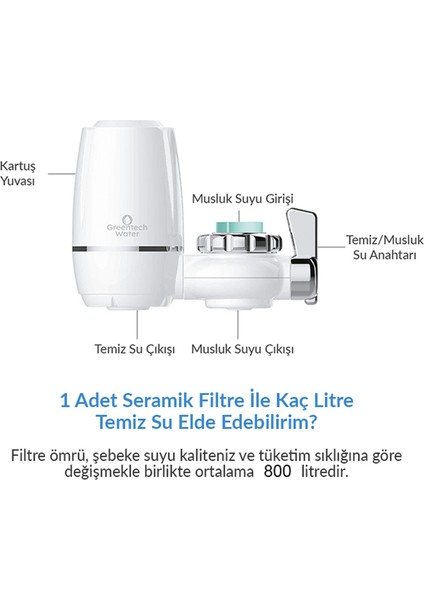 Water Seramik Filtreli Musluk Ucu Arıtıcı / 3 Adet Seramik Filtreli Kartuş / GW-D02P2