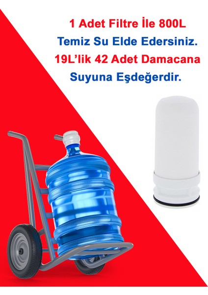Water Seramik Filtreli Kartuş / 3 Adet / GW-C02P1