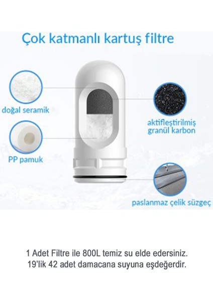 Water Seramik Filtreli Kartuş / 3 Adet / GW-C02P1