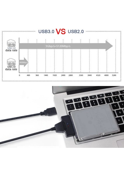 Kebidu USB 3.0 Sata 22 Pin 2.5 Inç Sabit Disk Sürücüsü SSD Adaptör Kablosu Süper Hızlı Hızlı USB Kablosu Dönüştürücü (Yurt Dışından)