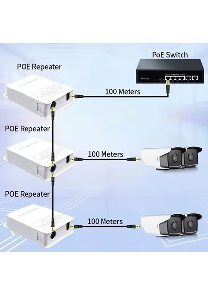 NTC-103JF 3 Port 10/100MBPS Poe Tekrarlayıcı