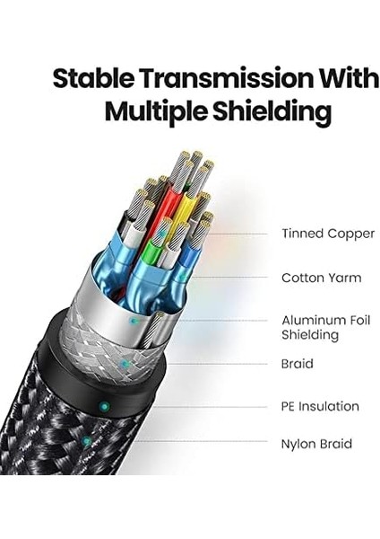 Örgülü HDMI 2.0 4K 60Hz Görüntü Aktarım Kablosu 10 Metre fiyatları