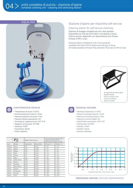 Dezenfeksiyon Ünitesi Aqua Mıx 2 fiyatları