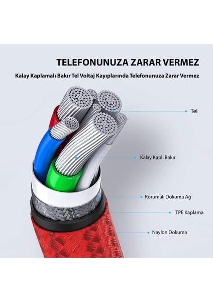 Xiaomii Redmi Note 13 / 13 Pro / 13 Pro+ 5g Uyumlu Typec Örgülü Hızlı Şarj Kablosu