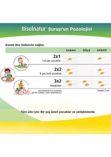 Bitkisel Şurubu 128 gr 2 Adet