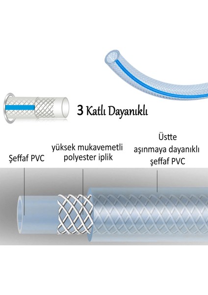Örgülü Şeffaf Bahçe Hortumu 25 Metre Dayanıklı 3 Katlı Sağlam Çeşme Su Sulama Yıkama Hortum 12.5 mm 1/2"