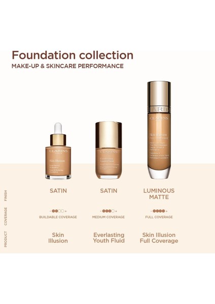 Skın Illusıon Full Coverage 110N 30ML SPF25
