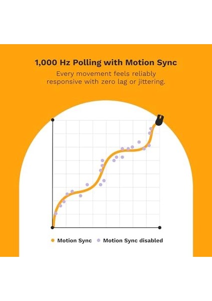 Metrashop Oyun Modeli D 2 Kablosuz Oyun Faresi - Süper Hafif 66 G, 210 Saate Kadar Pil, 26K Opt. Sensör, 6 Program. Tuşlar, 80 Milyon Tıklama, Fps, Mmo, Moba - Mat Beyaz