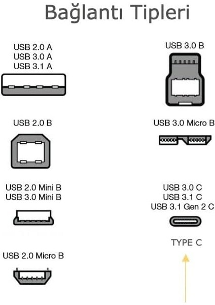 Metrashop 60W Hızlı Type-C To Type-C 3A. Data ve Şarj Kablosu, USB C To Type C Hızlı Kablo, 1m
