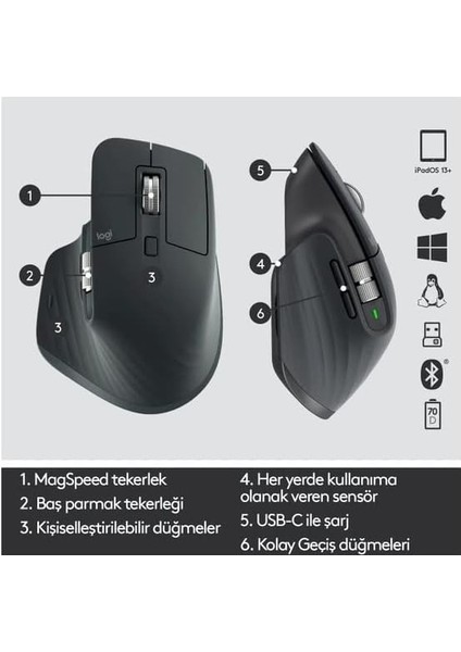 Metrashop Mx Keys Aydınlatmalı Gelişmiş Kablosuz Klavye ve Mx Master 3 Gelişmiş Kablosuz Mouse Seti