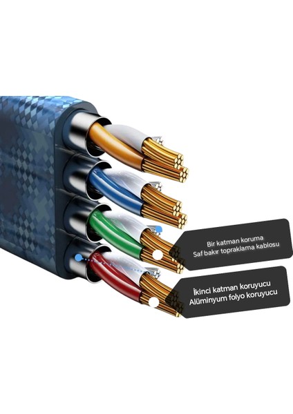 10-Metre Cat 8 Ethernet Kablosu 40 Gpbs+5G+2000 Mhz. RJ45 Konnektör CE+FC+RohS Lisanslı Hasır Örgülü Sağlam Kablo Orjinal