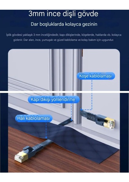 1-Metre Cat 8 Ethernet Kablosu 40 Gpbs+5G+2000 Mhz. RJ45 Konnektör CE+FC+RohS Lisanslı Hasır Örgülü Sağlam Kablo Orjinal
