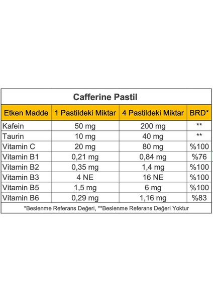 , Kafein, Taurin ve C Vitamini Içeren Pastil Takviye Edici Gıda 2'li Avantaj