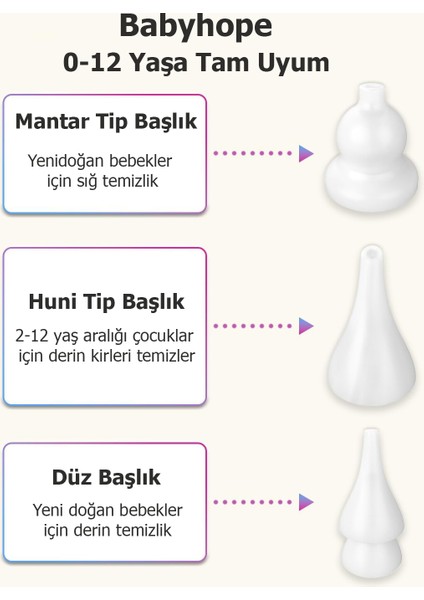 5 Kademeli Elektrikli Bebek & Çocuk Burun Aspiratörü | 0-12 Yaş Uyumlu Temizleme Cihazı