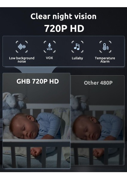 ABM700 Bebek Kameralı Monitör, 5" 720P Hd IPS Ekran, Gece Görüşü, Vox Modu, 5000MAH