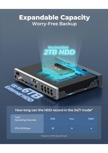 4K 8ch Poe Nvr, 7/24 Kayıt, 2tb Hdd, Akıllı Entegrasyon fiyatları