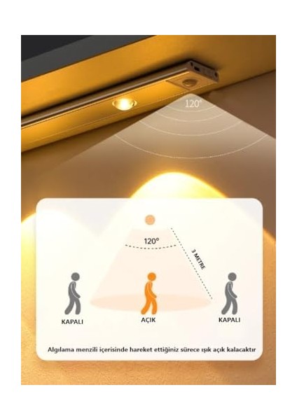 40CM Harekete Duyarlı LED Insan Vücudu Sensörlü USB Sarj Taşınabilir Kablosuz Mutfak Elbise Dolabı Merdiven LED Cabinet Gece Lambası (1 Adet 40CM)