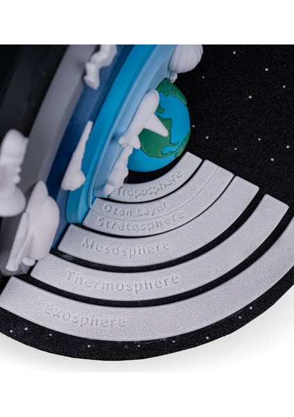 3D Mıknatıslı Atmosfer Katmanları Eğitim Seti