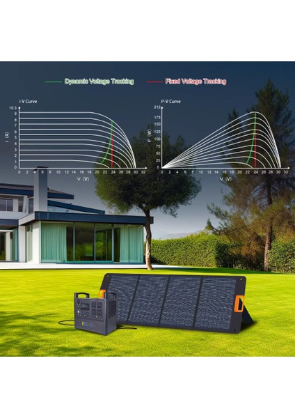 200W Katlanabilen Taşınabilir Yüksek Verimli Güneş Enerjisi Şarj Paneli - Initial Entropy Energy SP200