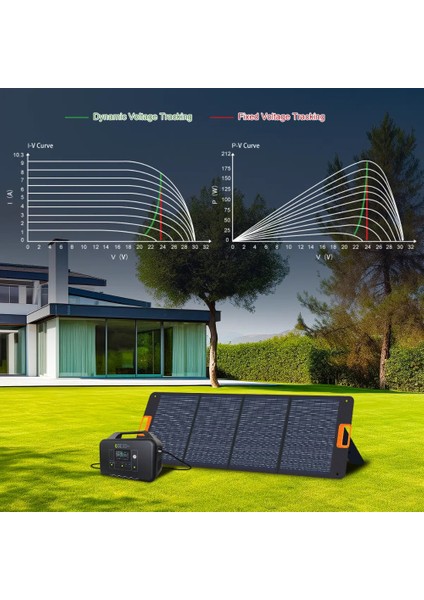 200W Katlanabilen Taşınabilir Yüksek Verimli Güneş Enerjisi Şarj Paneli - Initial Entropy Energy SP200