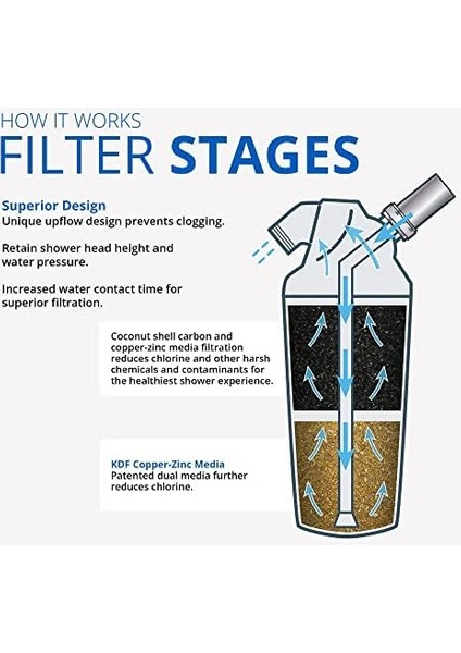 Yedek Filtre Duschfilter Için AQ4125 - Kolay Kurulum
