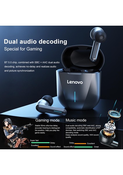 Lenovo XG01 Tws Kulaklıklar Bluetooth 5.0 Hifi Ses (Yurt Dışından)
