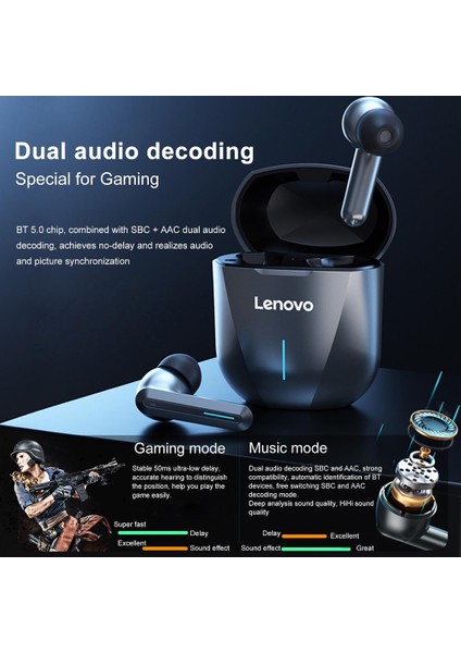 Lenovo XG01 Oyun Kulaklıkları Gerçek Kablosuz Stereo 50MS Oyun Modu Ipx5 Suya Dalı (Yurt Dışından) indirimleri