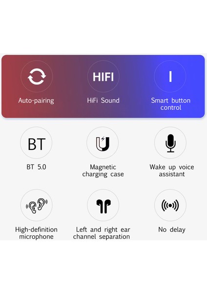 A5 Tws Kulaklık Bluetooth V5.0 Kablosuz Kulaklıklar Hifi LED Ekranlı (Yurt Dışından)