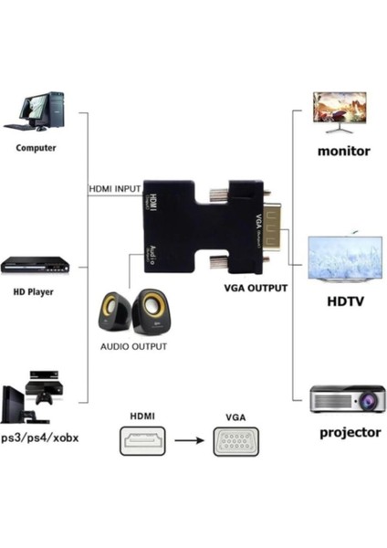 Ses Destekli HDMI To VGA Dönüştürücü Adaptör