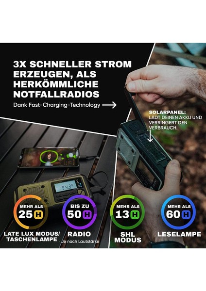Acta Berg Dab Krank Radyosu | Acil Durum Radyosu Kranklı & 5000 Mah Pil Güneş Enerjili, El Feneri fırsatları